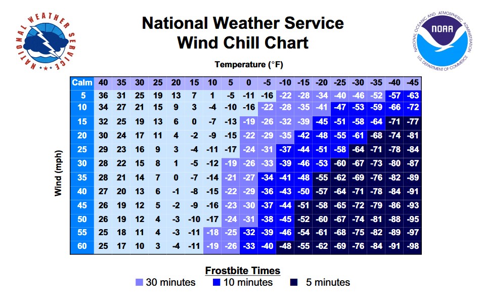 Cold Stress Working Safely In The Cold