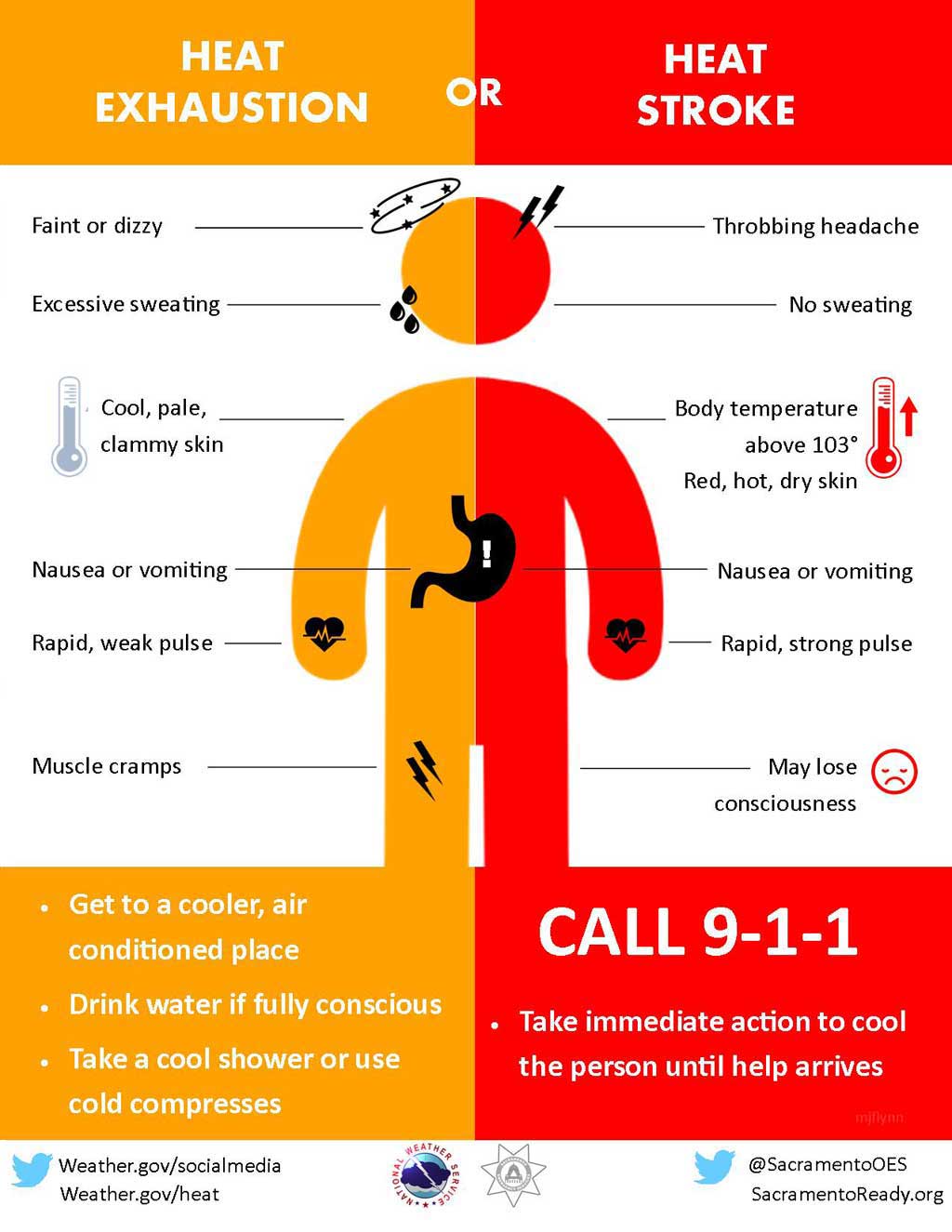 Heat rash is common when the mercury climbs, Healthworks